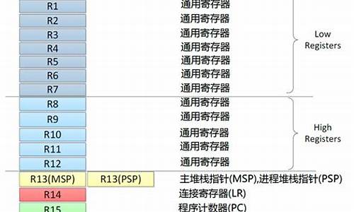 ucos ii 2.52 源码